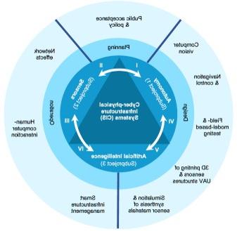 mecis-research